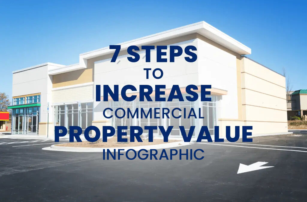 7 Steps to Increase Commercial Property Value Infographic